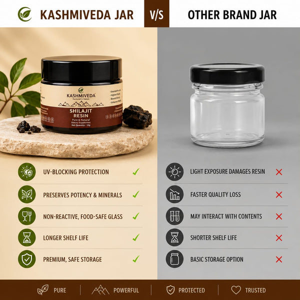 Unlock The Power Of Ancient Ayurveda With Authentic Himalayan Shilajit Resin